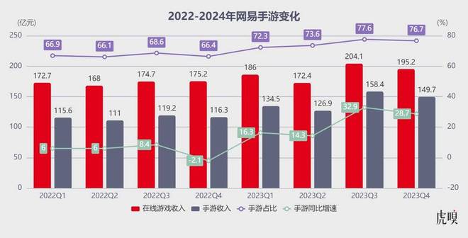 低价永劫辅助卡盟对游戏的体验影响