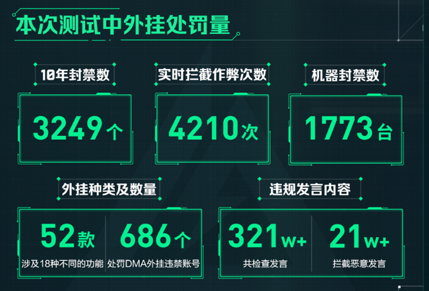 和平精英外挂