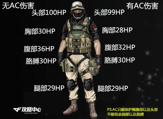 穿越火线外挂卡盟