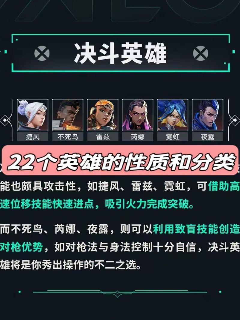 无畏契约新手入门攻略：游戏机制、角色选择与新手英雄推荐