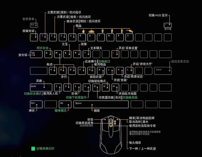 绝地求生操作