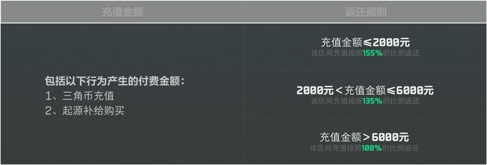 三角洲行动双端计费删档测试充值返还规则详解及典藏外观保留指南