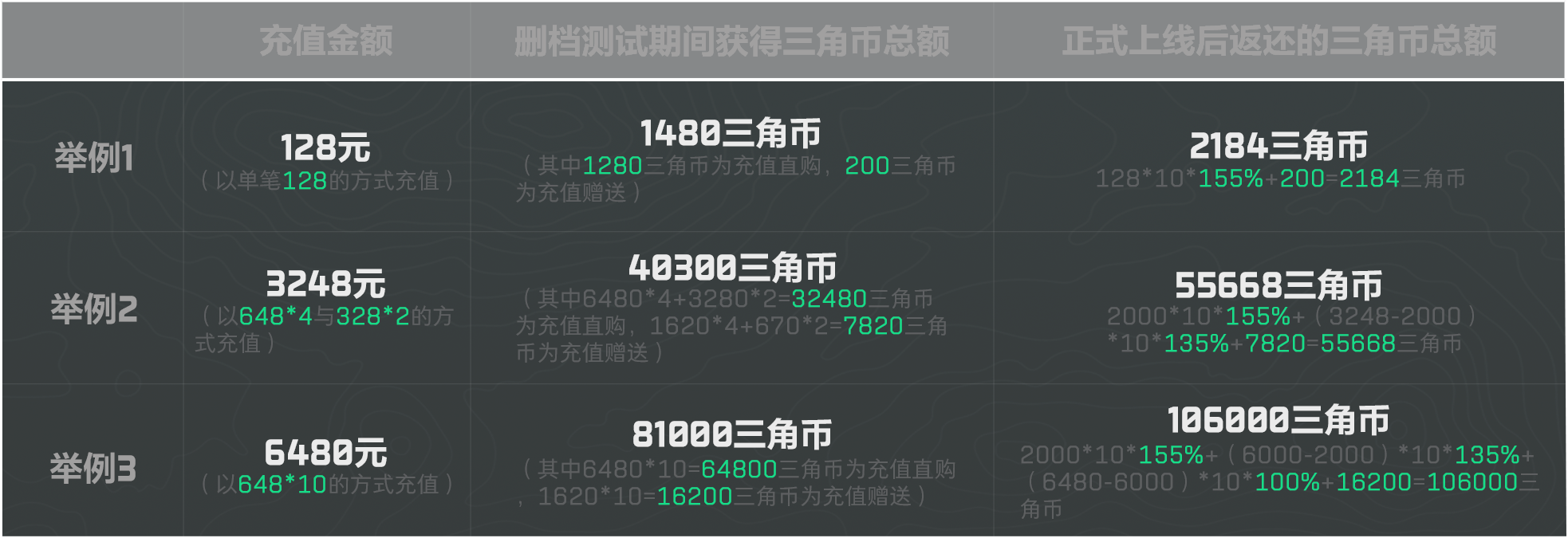 三角洲行动干员
