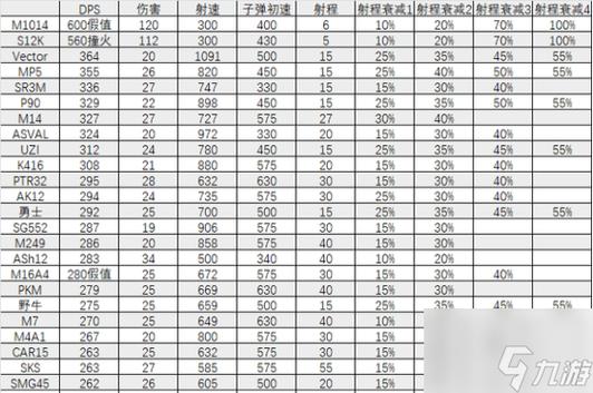 三角洲行动新手指南：详解基础操作、角色选择与武器搭配助你快速上手