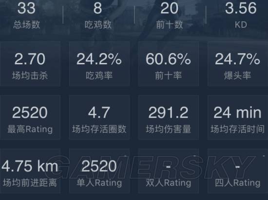 绝地求生单排