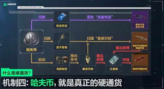 三角洲行动怎么玩