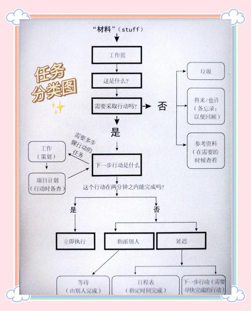 三角洲行动怎么玩