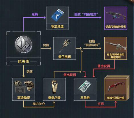 三角洲行动游戏攻略：武器选择、地图熟悉与团队协作技巧详解
