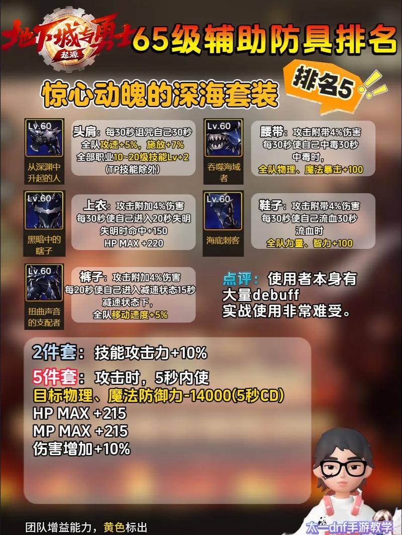 DNF外挂网详解：如何下载手游辅助破解修改器及评分信息