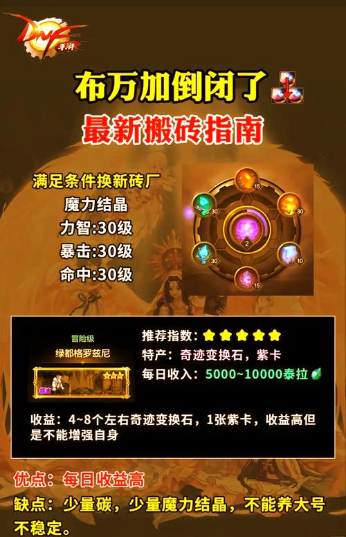 DNF外挂