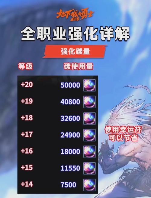 DNF外挂