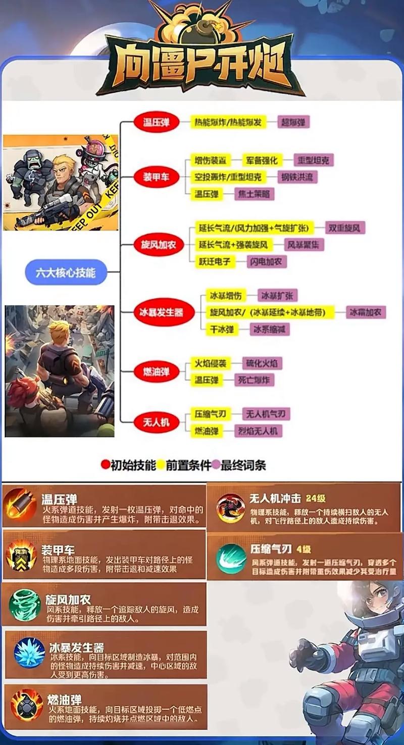 三角洲行动快速上手