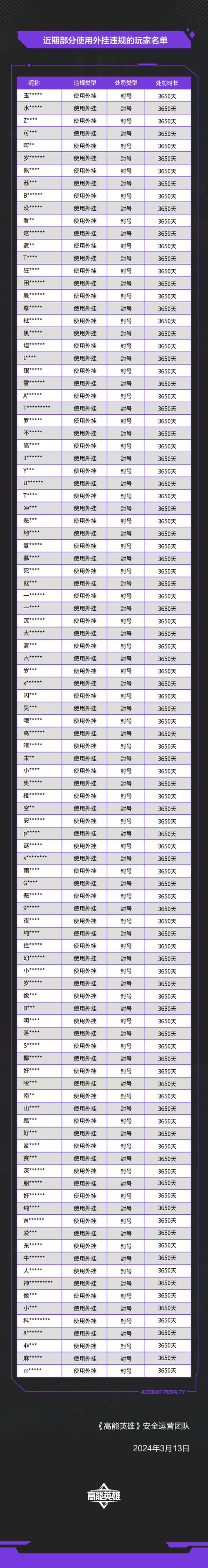 绝地求生外挂封号吗