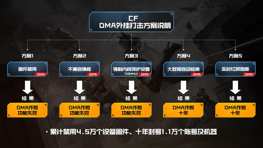 游戏外挂