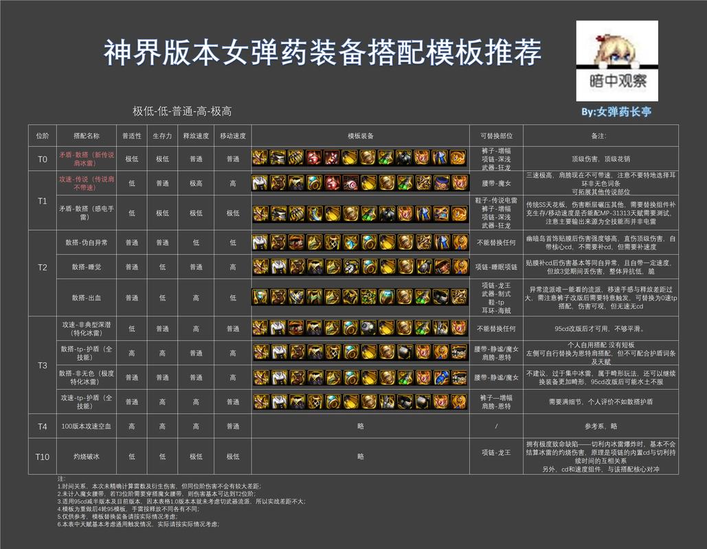 三角洲行动攻略