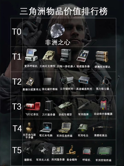 三角洲行动干员
