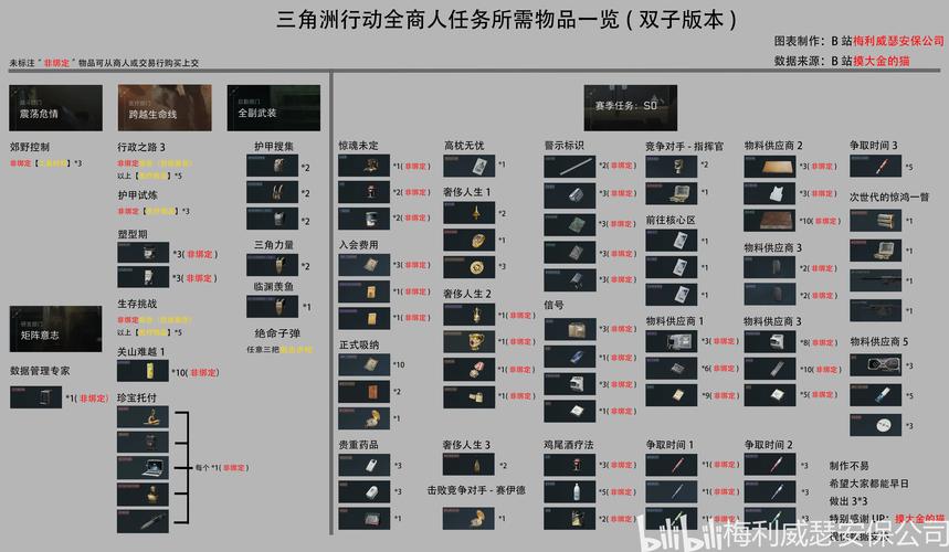 三角洲行动快速上手
