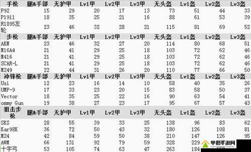 PUBG手游全武器伤害属性图鉴大全，助你提升游戏体验
